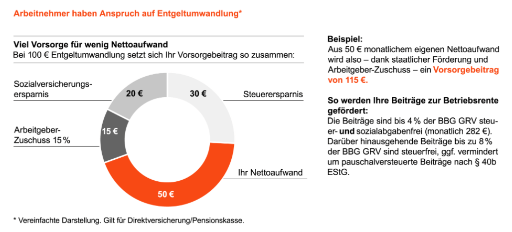 An haben Anspruch